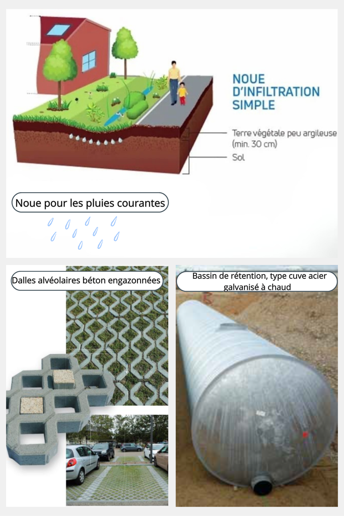 Construction d’un bâtiment industriel 3D PLUS BUC Construction d'un bâtiment industriel 3D PLUS BUC